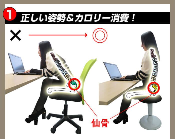正しい姿勢とカロリー消費