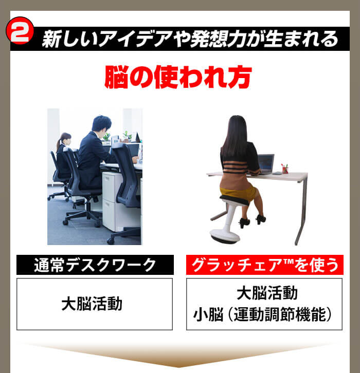 新しいアイデアや発想力が生まれる